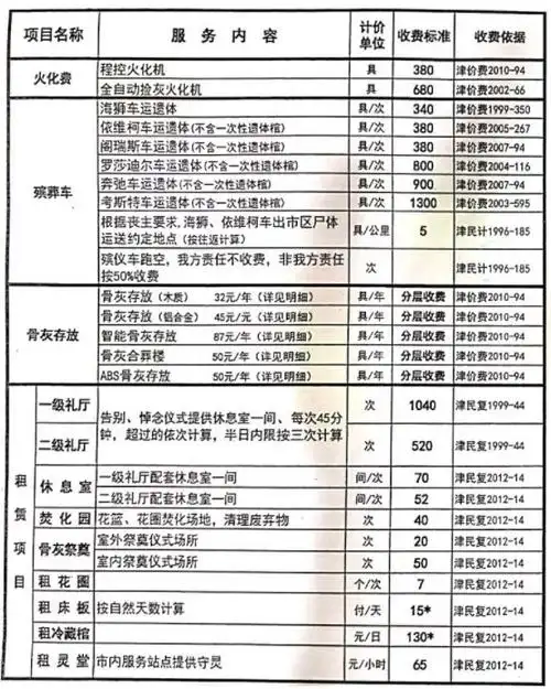 2020天津市第一第二第三殡仪馆殡葬服务收费价目表
