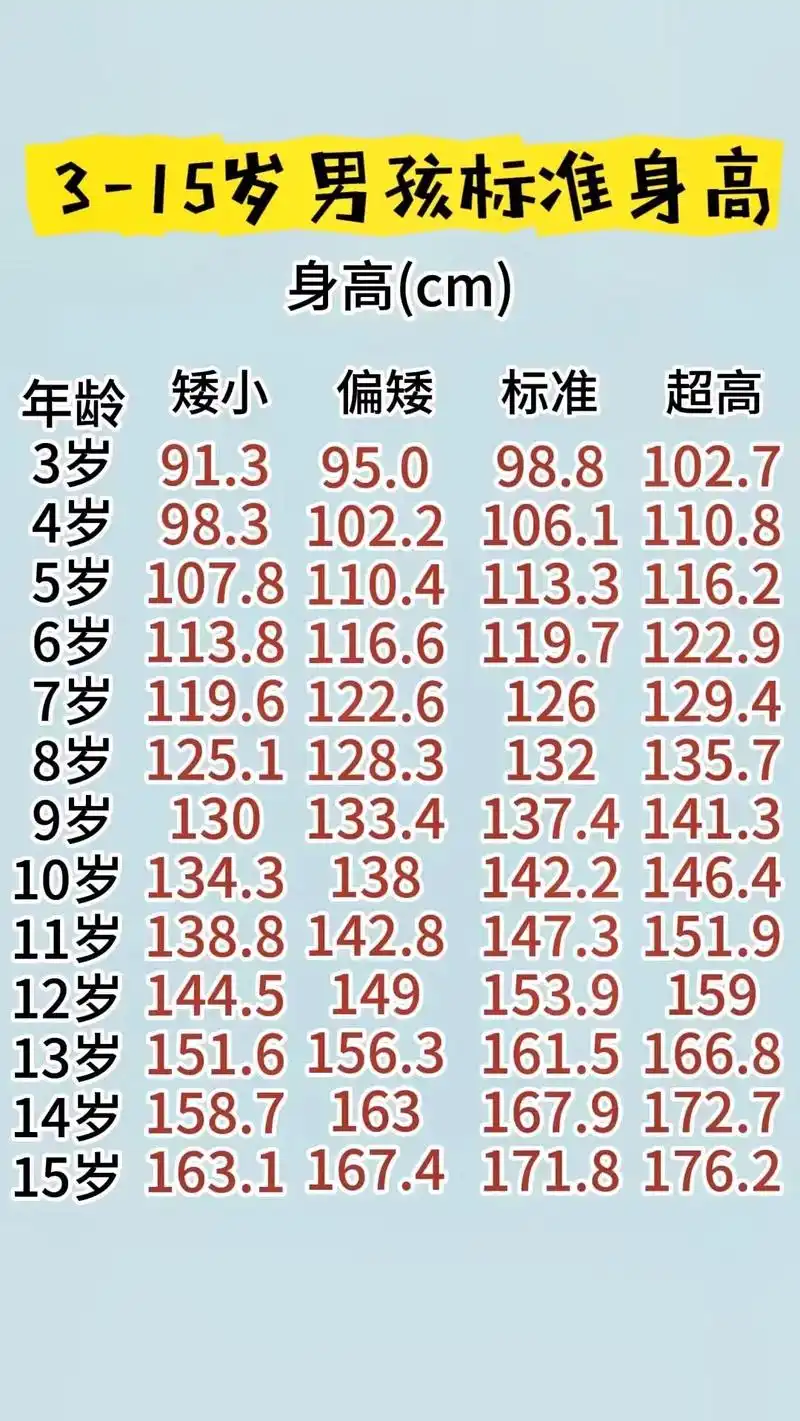 9岁男孩130确zhen为埃小,你家孩子身高达到标准了吗?# - 抖音