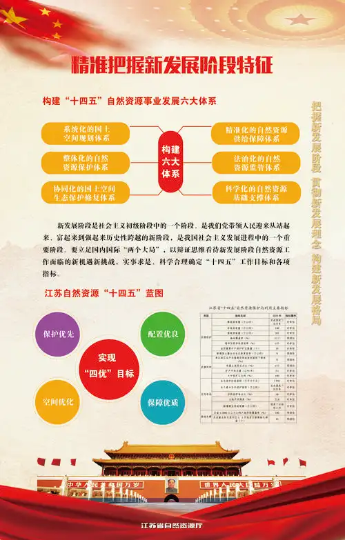 把握新发展阶段贯彻新发展理念构建新发展格局