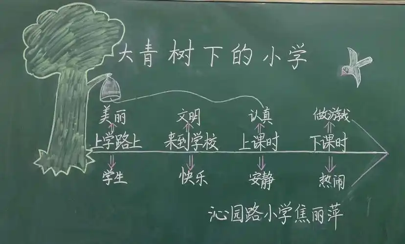 写最美板书,展沁小风采——沁园路小学语文组"最美板书"掠影