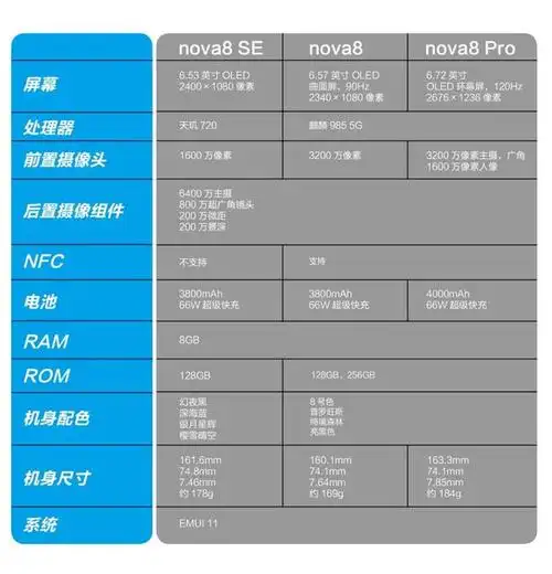做自己青春的导演|华为nova8系列演绎精彩