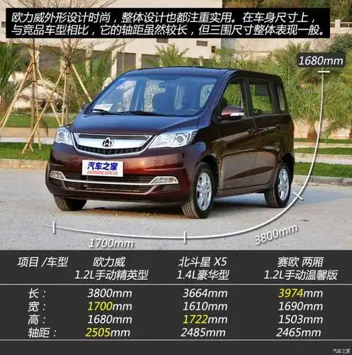 售价4.79-5.59万 长安欧力威正式上市