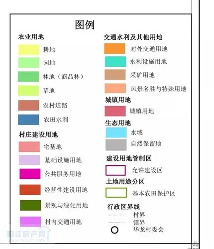 城西这条村将有大发展快来看看他们最新的土地规划
