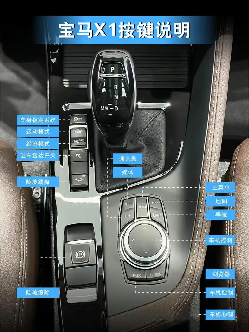 今天小编带来了全新宝马x1功能键图解 - 9799快来看看有哪些实用