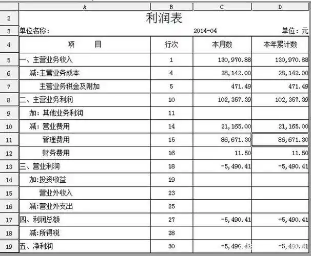 如何有效分析利润表,三种方式,手把手教会你