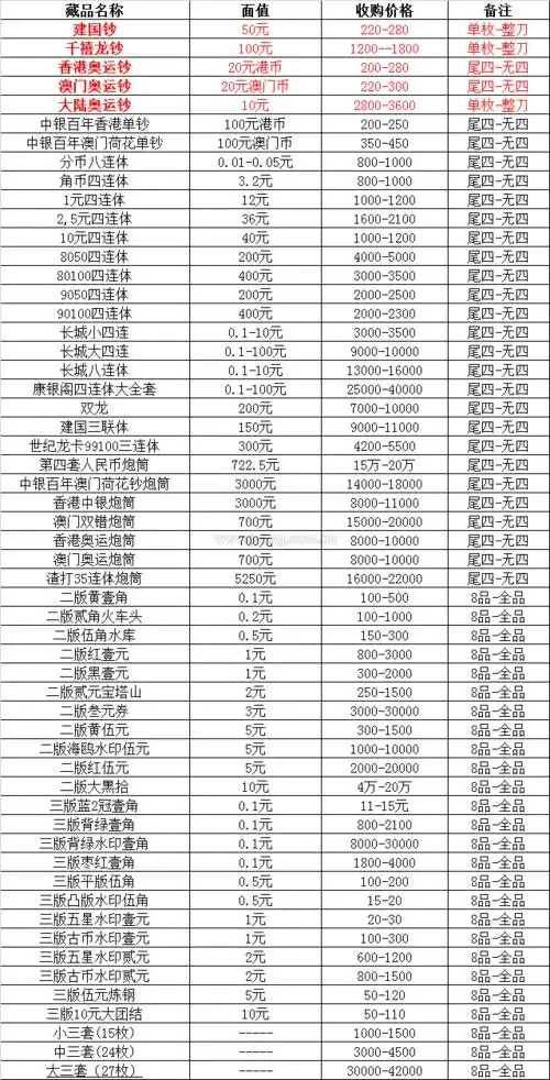老钱币价格上涨21年3月4月最新各种老钱币高价回收价格表