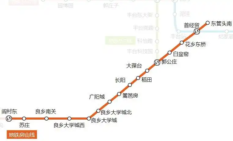 北京地铁房山线线路图运营时间