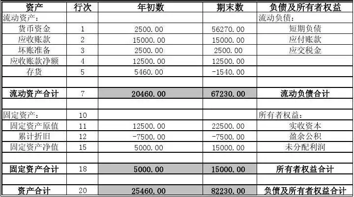 资产负债表模板