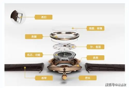 认识手表不同部位:表壳,把头,表盘#手表