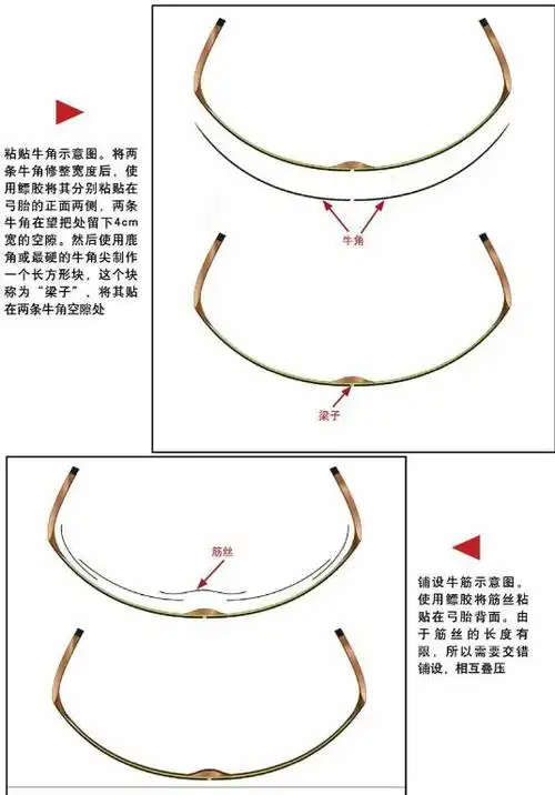 千古传承中国弓之演变下