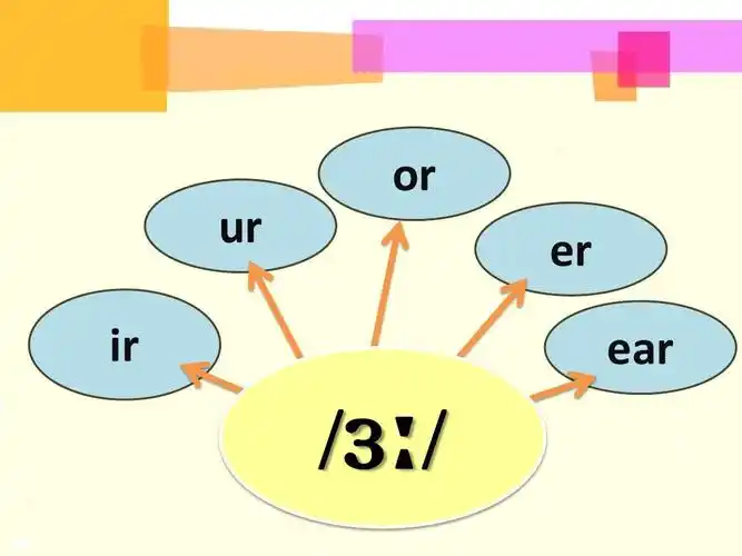 unit 5 visiting the moon 课件5(牛津深圳版七年级上册)ppt