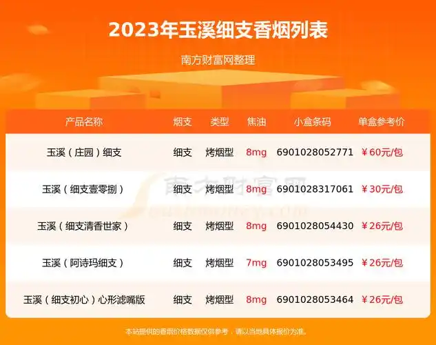 细支的玉溪香烟2023列表一览 - 择烟网