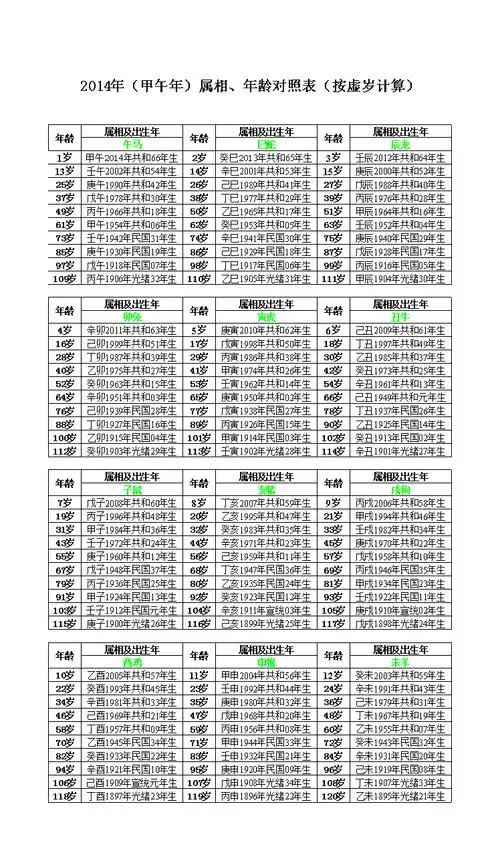 马年生肖对照表.xls 4页