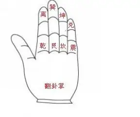 翻卦掌的应用: 生五延六祸天绝伏的掌上应用