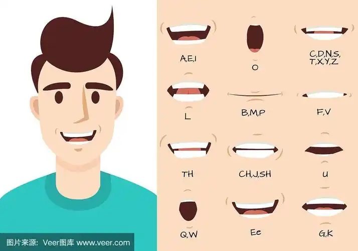 男性说话的嘴,嘴唇为卡通人物动画和英语发音.同步语音表达式向量集