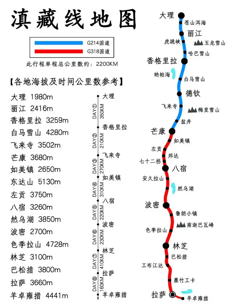 滇藏线攻略已为你准备好,你打算什么时候去呢?#西藏 #自驾游 - 抖音