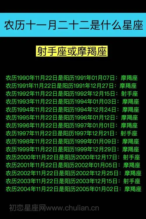 是关于1988年阴历10月1日是什么星座的分享