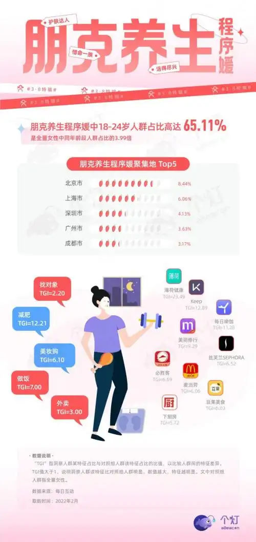 个灯数盘程序媛人群洞察报告助力品牌细分市场策略研究