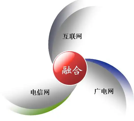 振动筛分机|新乡振动筛厂家-什么是三网融合?