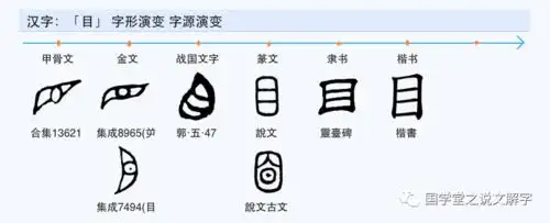 说文解字目标看看古人是怎样解释目标的