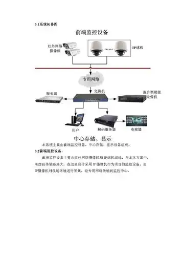 监控系统拓扑图.pdf