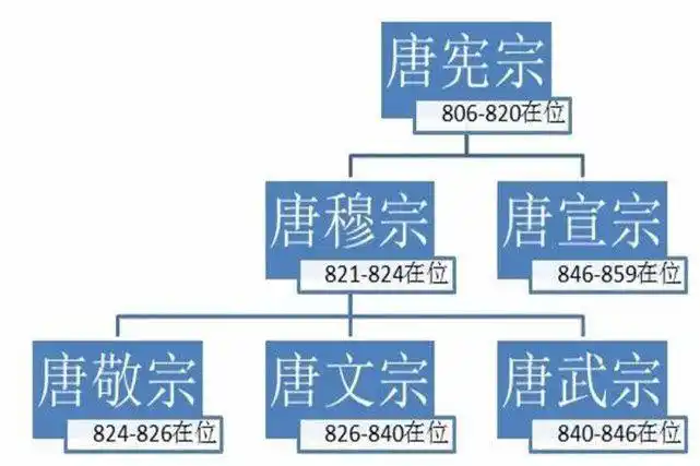 唐朝肃贪皇帝李炎:在位6年太短暂,幸留清廉在人间