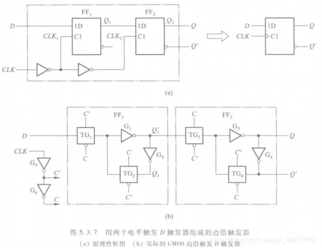 边沿触发器 - csdn