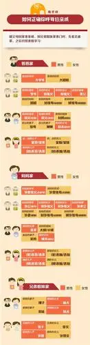 家里亲戚朋友太多一图在手辈分称呼不再愁