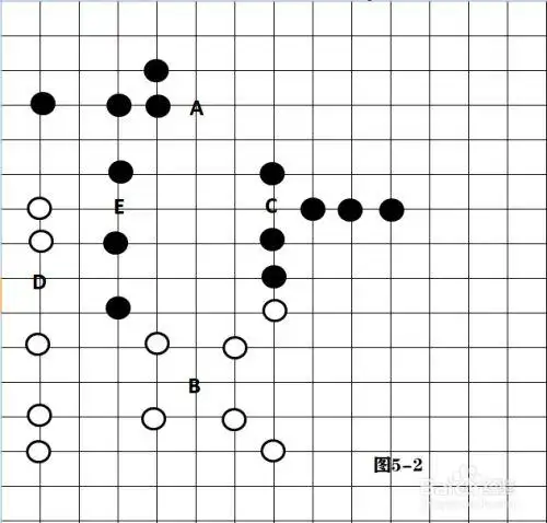 五子棋的经典阵型