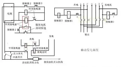 400k 发电机怎么样实现停电自启动