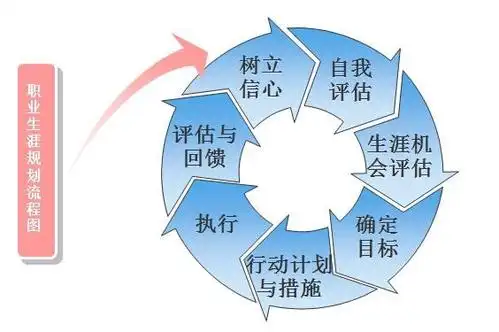 企业留不住人才,个人找不到工作,职业生涯规划你做了吗?