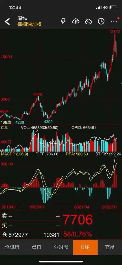这个期货品种疫情后先跌两千点之后却涨了八千点