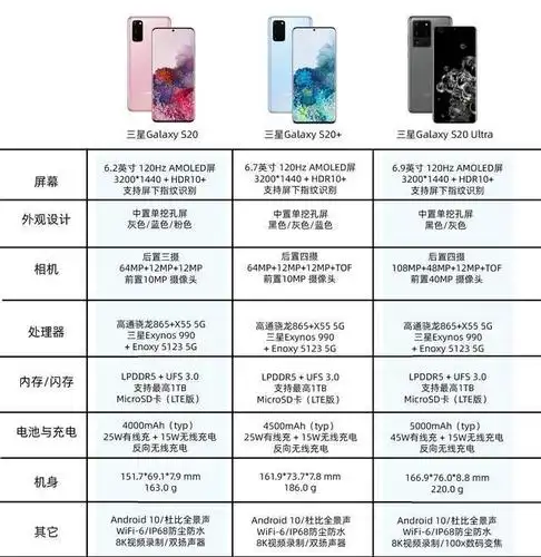 木人正测评:凌晨三点的等待三星galaxy s20系列"新世代"