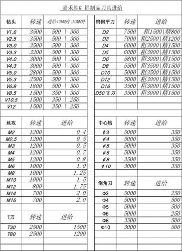 铝制品刀具进给