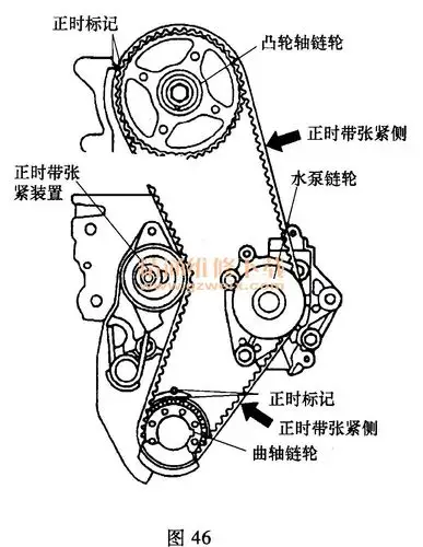 长丰猎豹越野车20l4g94发动机正时校对方法