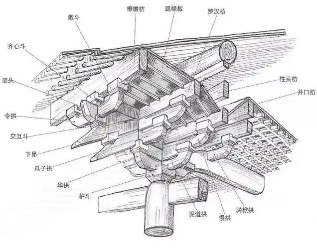深度科普中国古建筑为什么这么好看