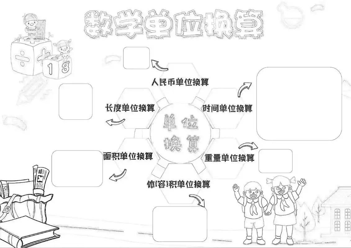 思维导图 数学思维导图#手抄报模板 - 抖音