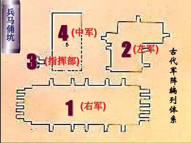 2013人教版选修6《秦始皇陵兵马俑》ppt课件1@无忧ppt