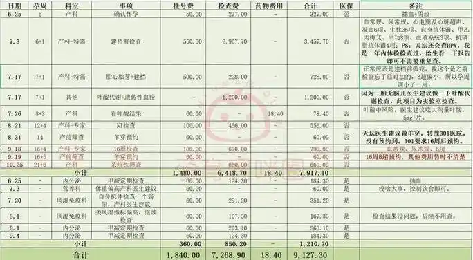 图片来源于:孕育妈咪圈来自孕育妈咪圈的宝儿妈分享选唐筛还是无创dna