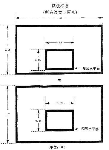 篮球规则第 4条 器材