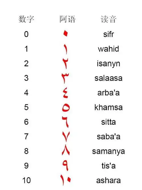 心动春之旅#行者之埃及文化苦旅,还自己一个gap year