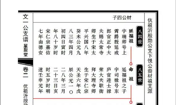 陈氏家谱字辈查询,陈氏家谱字辈大全图1