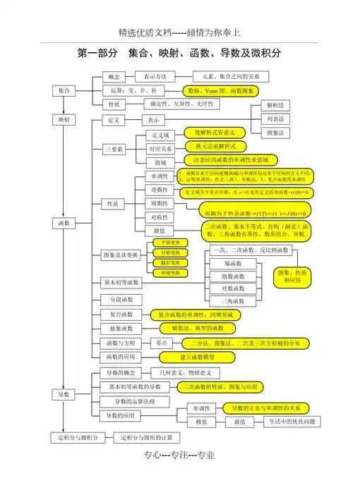 高中数学知识网络图共7页