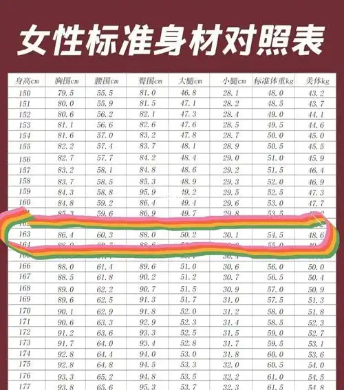 163cm标准体重