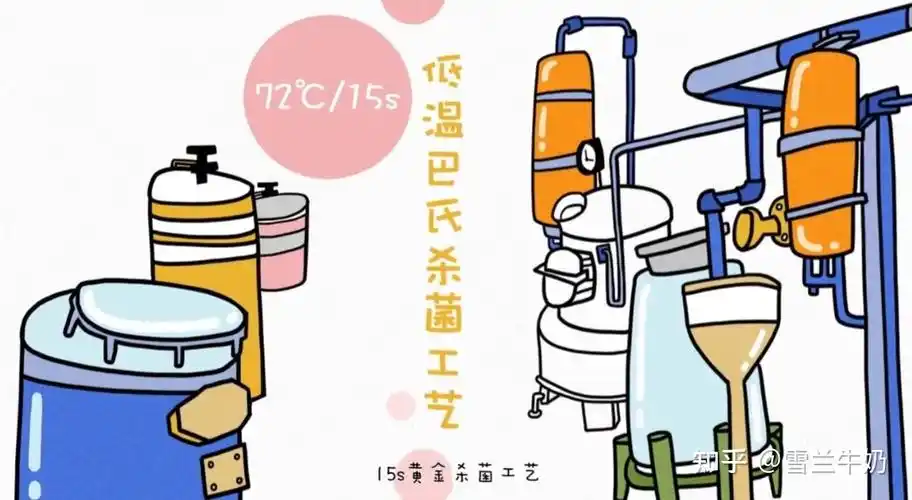 奶业大揭秘一杯好奶的一生