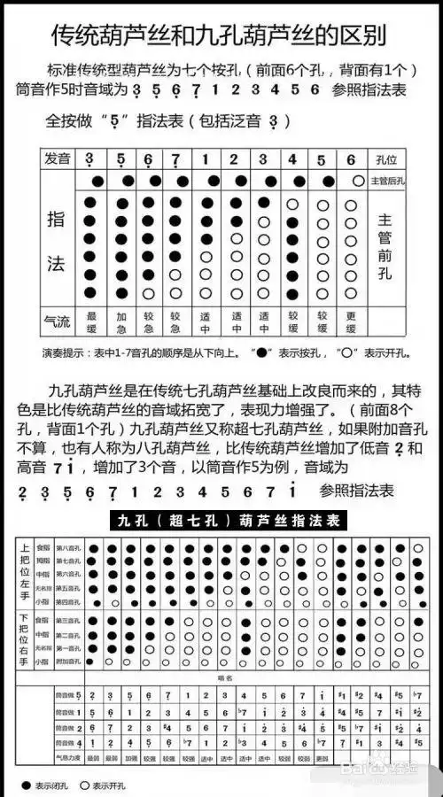 如何学习葫芦丝入门指法