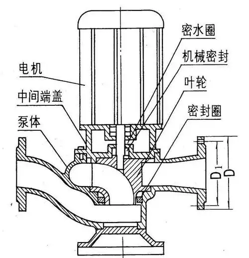 增压泵和自吸泵的区别