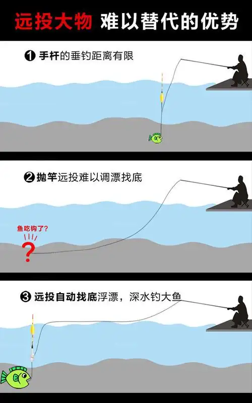 高灵敏浮漂套装免调漂自动找底鱼漂矶竿远投滑漂大物钓鱼神器路滑夜光