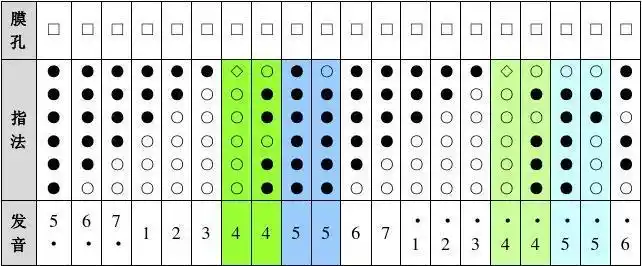 竹笛指法大全及筒音介绍