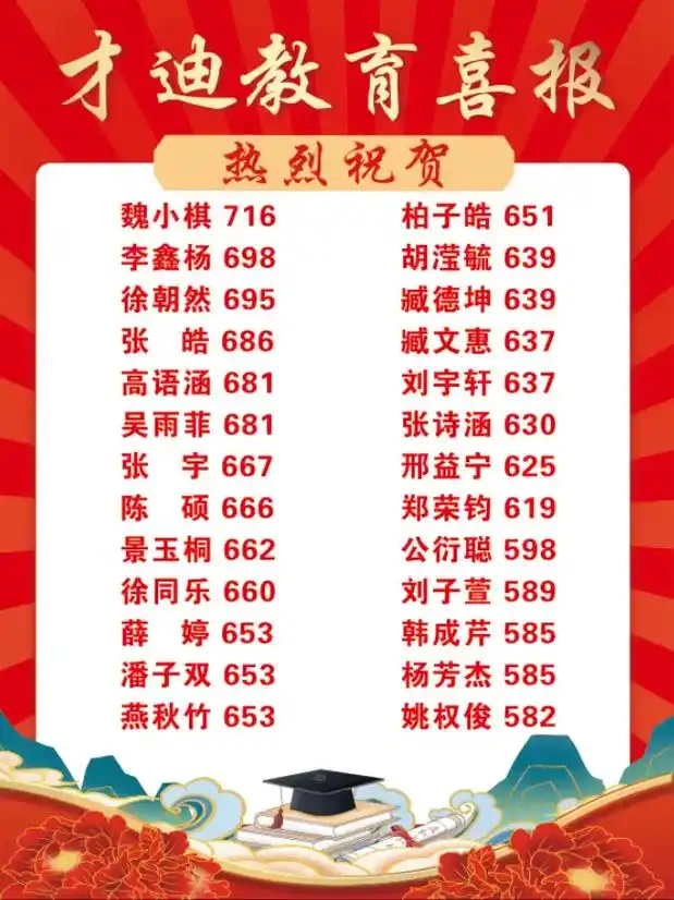 喜报 初中最差的成绩给了中考.人生总会有遗憾.总要经历才会成长